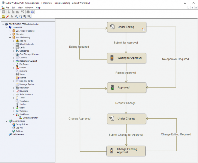 SOLIDWORKS PDM Workflow